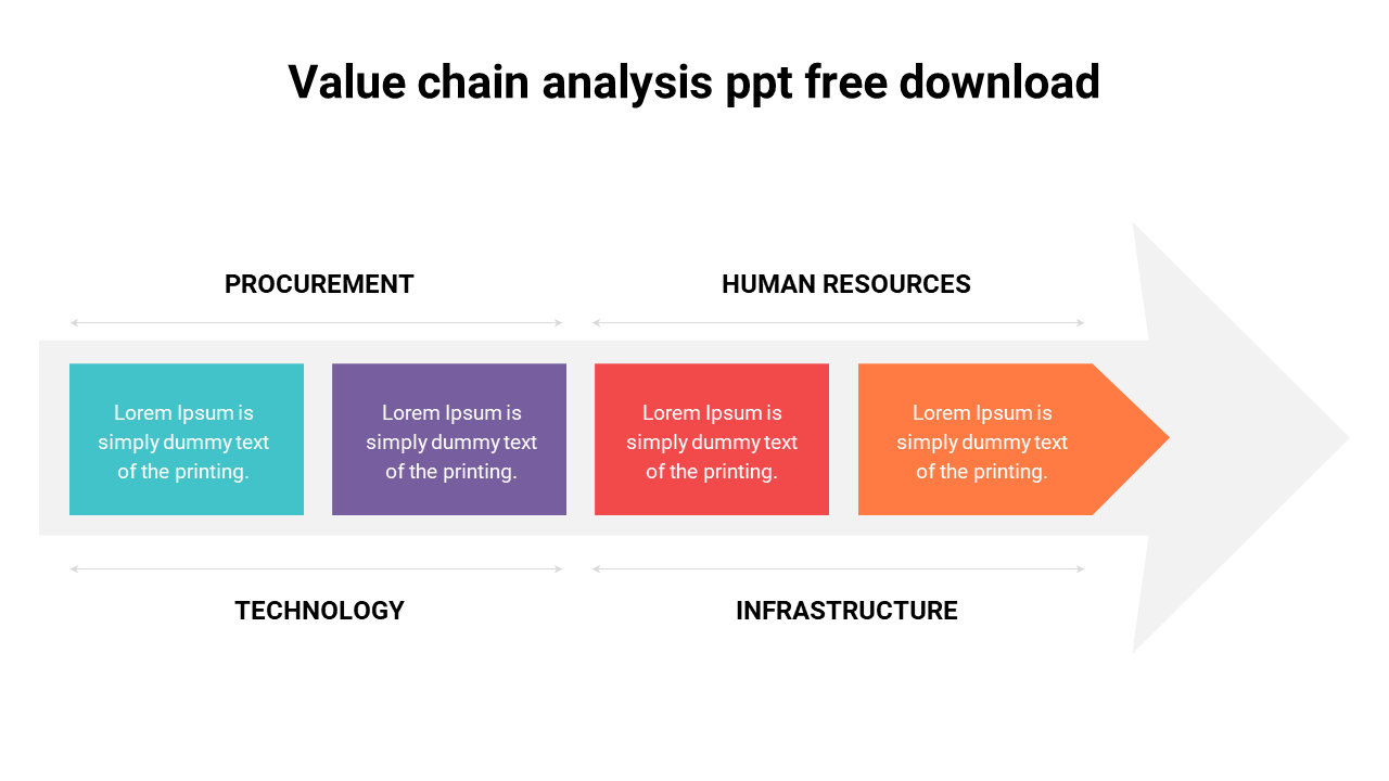 value chain analysis ppt free download
